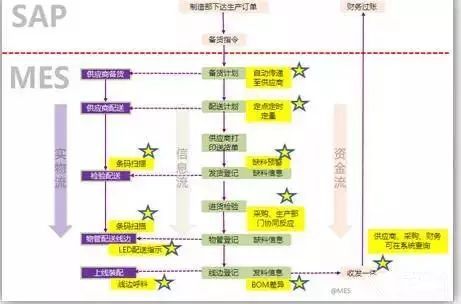 徐工大噸位智能化制造基地 信息系統(tǒng)集成與物聯(lián)網(wǎng)技術驅動的工業(yè)革命