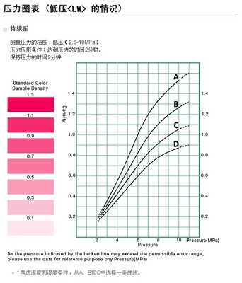 供應(yīng)大量批發(fā)富士感壓紙LW/LLW/LLLW/4LW - 中國(guó)安裝信息網(wǎng) 工業(yè)貿(mào)易的優(yōu)選平臺(tái)